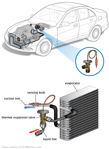 See C0658 in engine